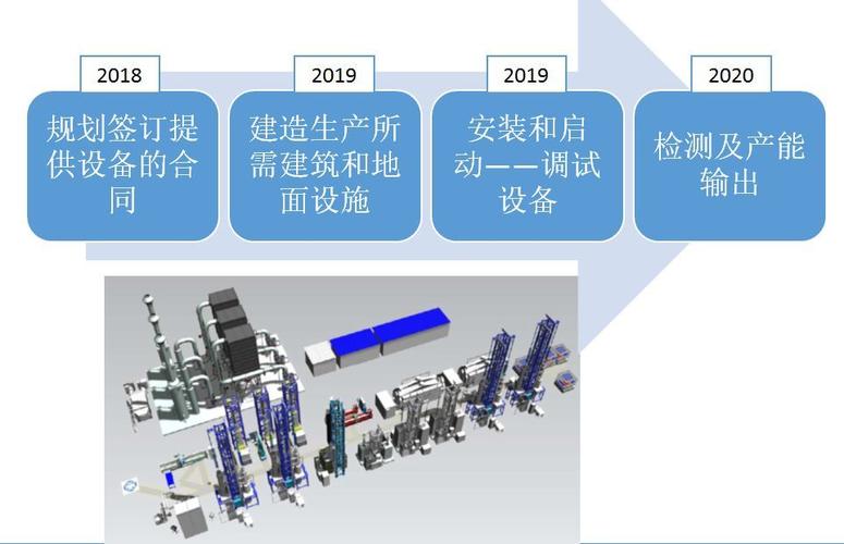 俄罗斯光纤预制棒及光纤制造厂项目寻求投资