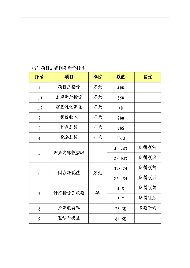 万套玻璃工艺品生产线项目投资方案计划书